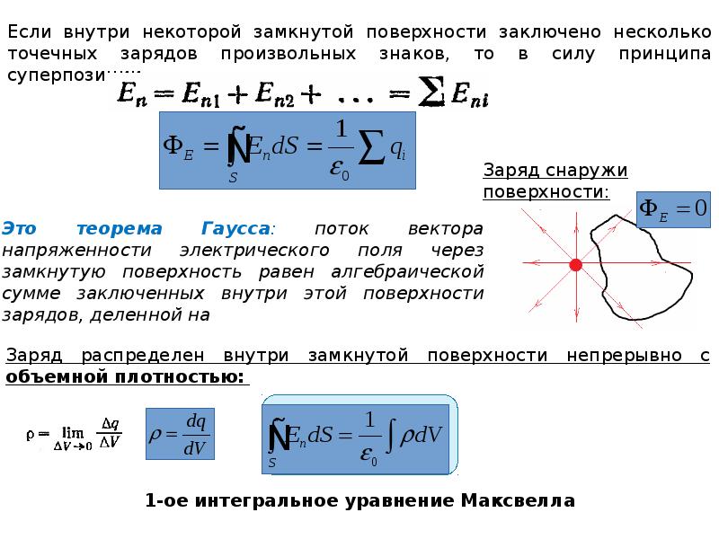 Электричество и магнетизм