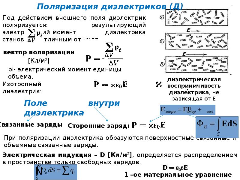 Магнетизм формулы