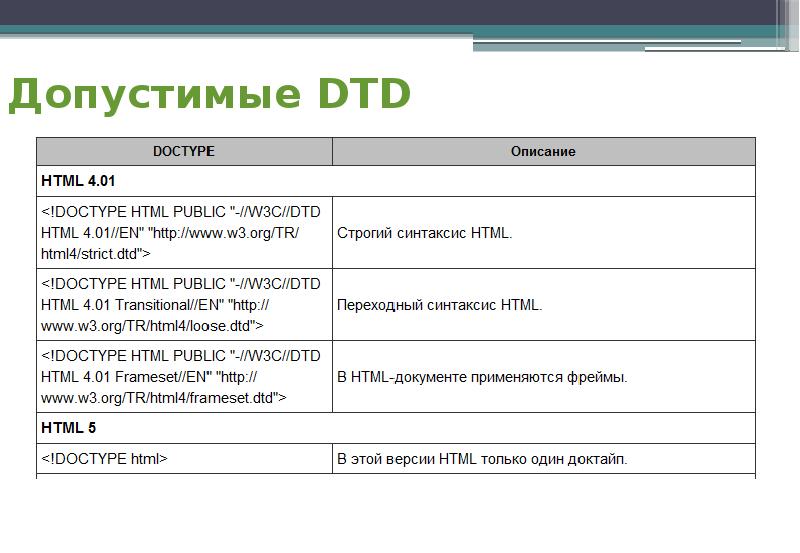 Html public w3c dtd. Структура хтмл документа. Строение html документа. Html Тип документа. Структура html страницы описание.