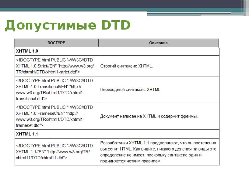 Doc type html. Структура html. структура дизайн документа. структура css. что такое тип документа html?.