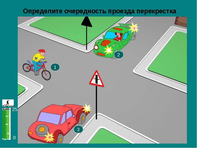 Проезд перекрестков презентация