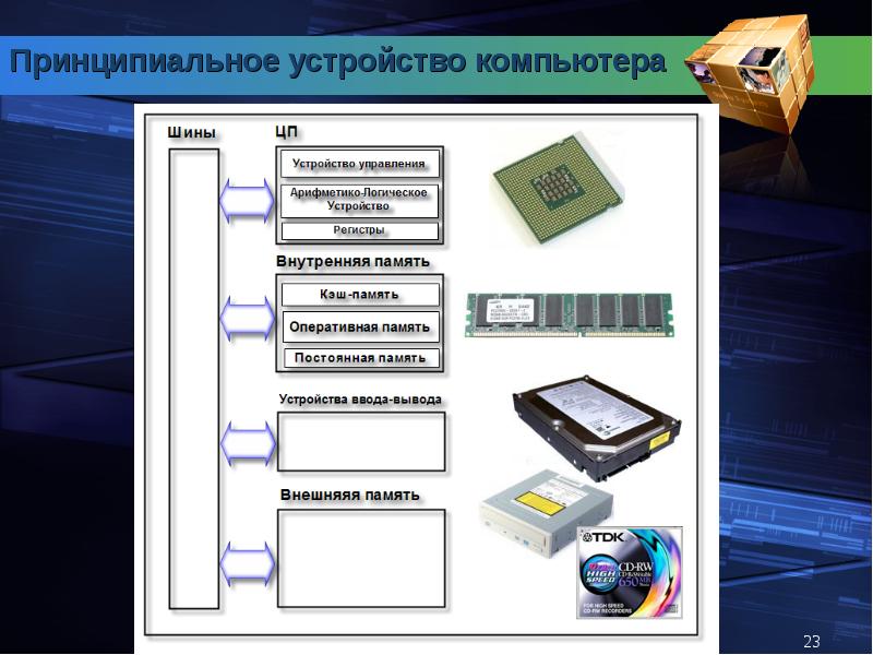 Презентация типы компьютеров