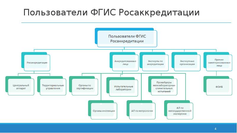 Федеральная государственная система