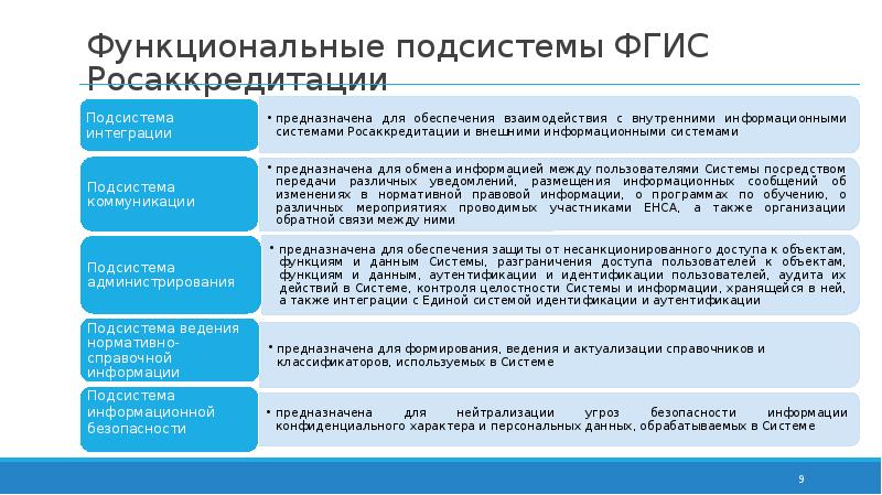 Фгис моя школа с 12 теста ответы. ФГИС Росаккредитация. Сервиса ФГИС Росаккредитации. Роли во ФГИС Росаккредитации. Служба технической поддержки ФГИС Росаккредитации.