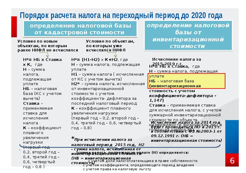 Коэффициент к налоговому периоду. Коэффициент налогового периода в налоге на имущество. Коэффициенты при расчете налога на имущество. Коэффициент к налоговому периоду по налогу на имущество.