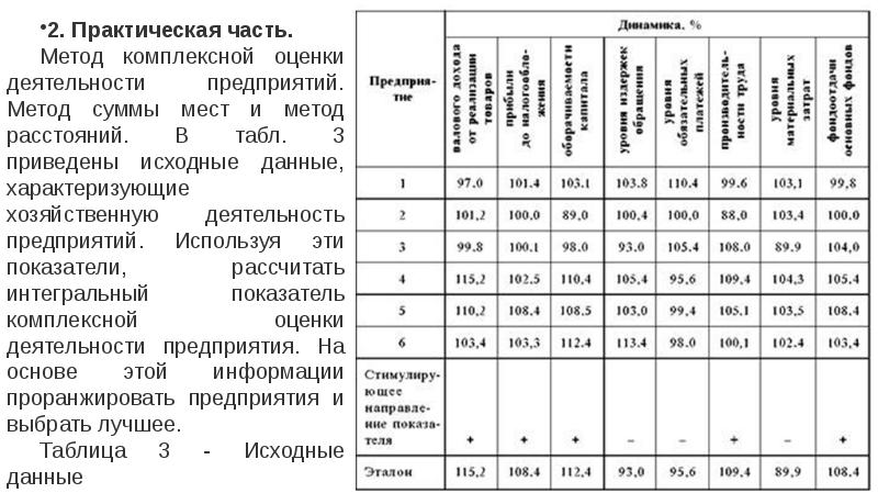 Оценка работы регионов