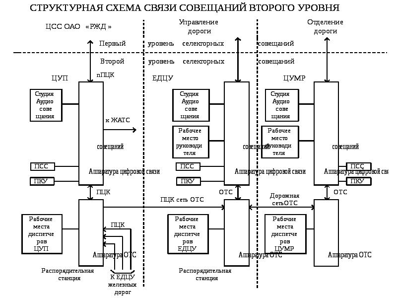 Функциональная схема смк