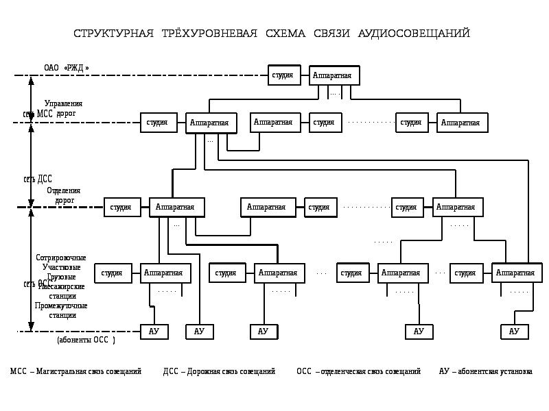 Схема смк 30