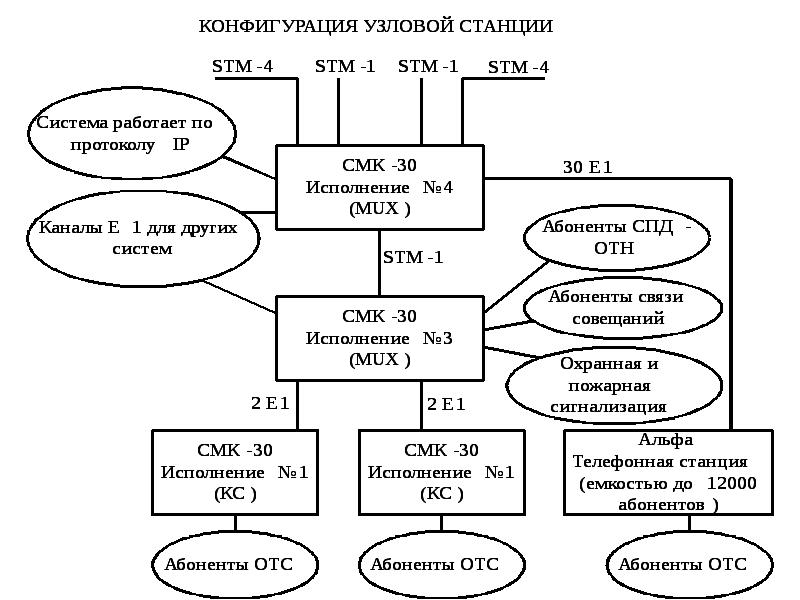 Диаграмма черепаха