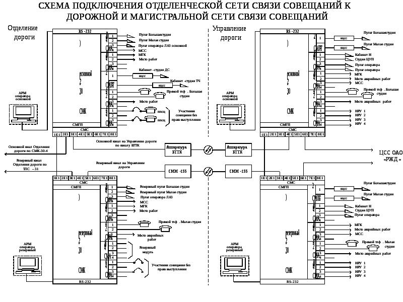 Схема смк 30