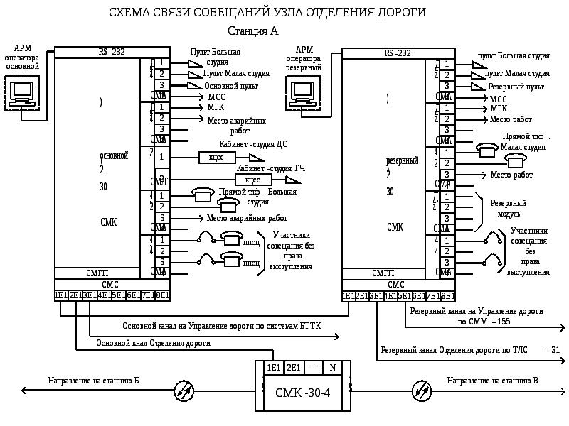 Схема смк 30