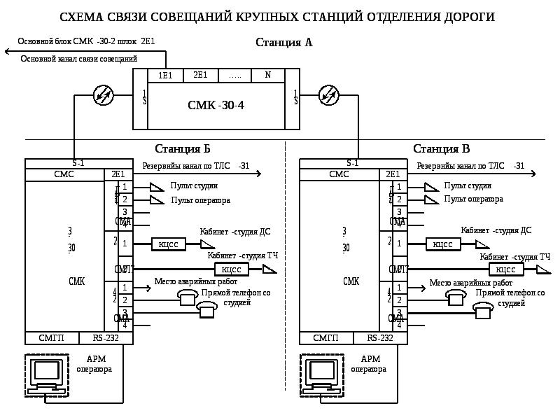 Схема смк 30