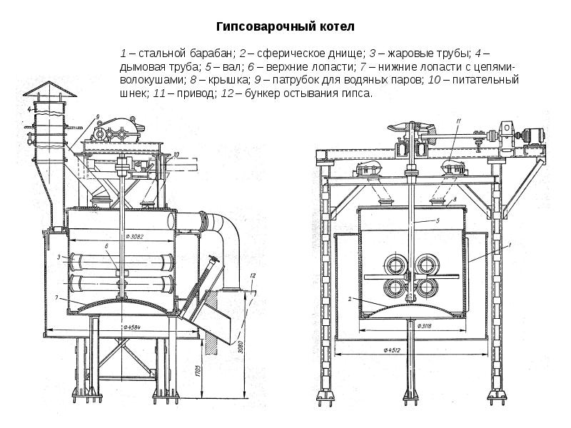 3.1 Технологическая схема производства гипса