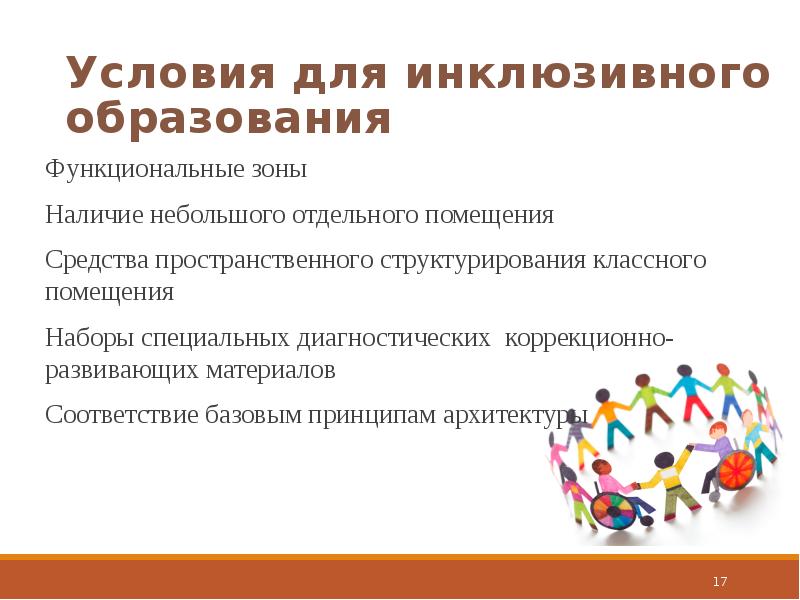 Технологии инклюзивного образования. Условия инклюзивного образования. Инклюзия презентация. Инклюзивное образование слайд. Условия успешной инклюзии.