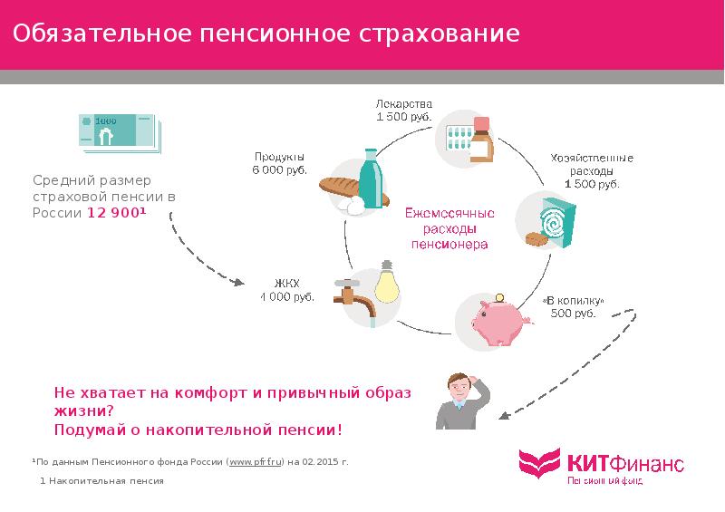 Обязательное пенсионное страхование картинки для презентации