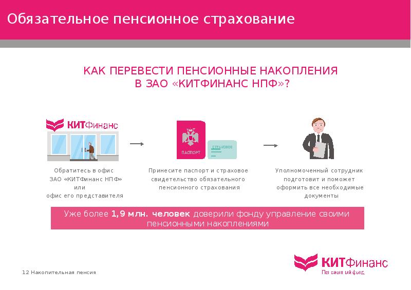 Обязательное пенсионное страхование картинки для презентации