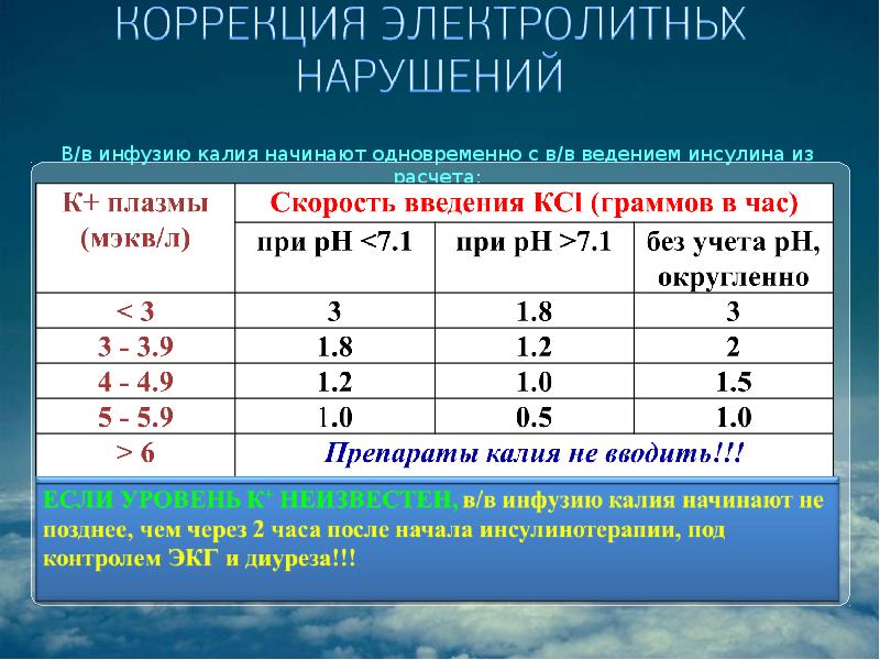 Инфузия калия. Калий расчет инфузии. Расчет инфузии калия. Расчет дефицита калия. Расчет введения калия.