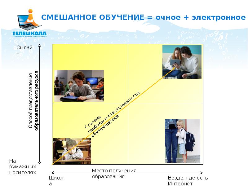 Проблема смешанного обучения. Проблема смешанного обучения