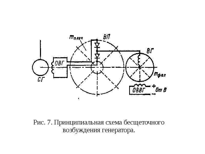 Генератор переменного тока принципиальная схема