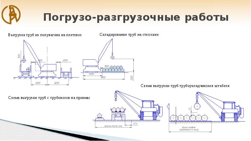 Технологическая карта на погрузочно разгрузочные работы с использованием крана манипулятора