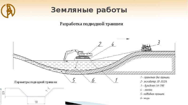 Схема подводного перехода