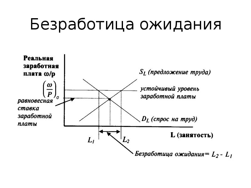 Макроэкономическая нестабильность безработица и инфляция презентация