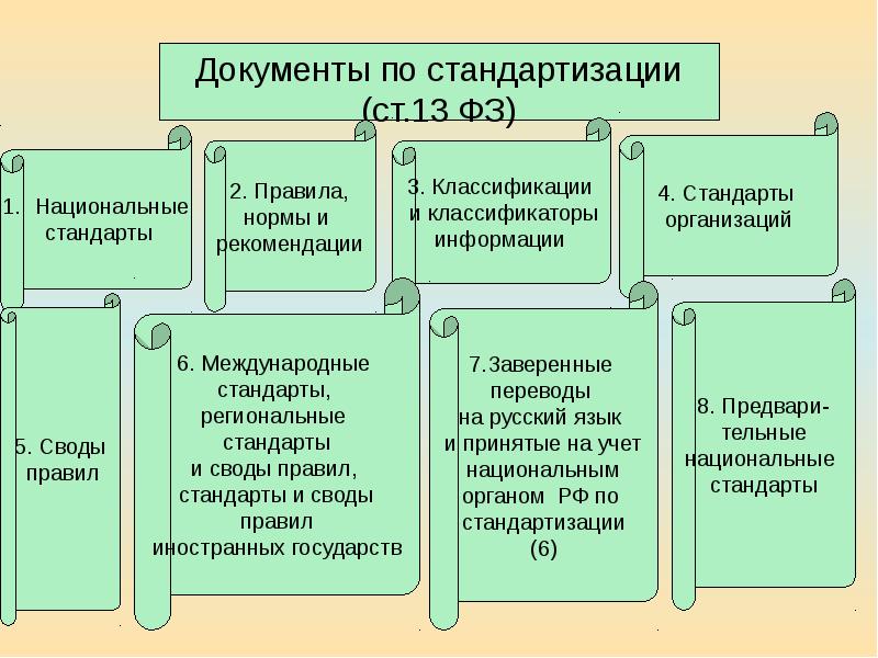 Национальные стандарты и своды правил. Техническое регулирование презентация. Презентация на тему принципы технического регулирования. Документы в области технического регулирования. План регламентации.