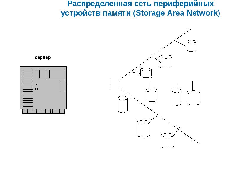 Схема распределенной сети