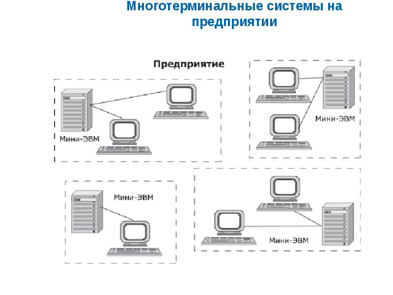 Рисунок иллюстрирует вычислительную архитектуру типа