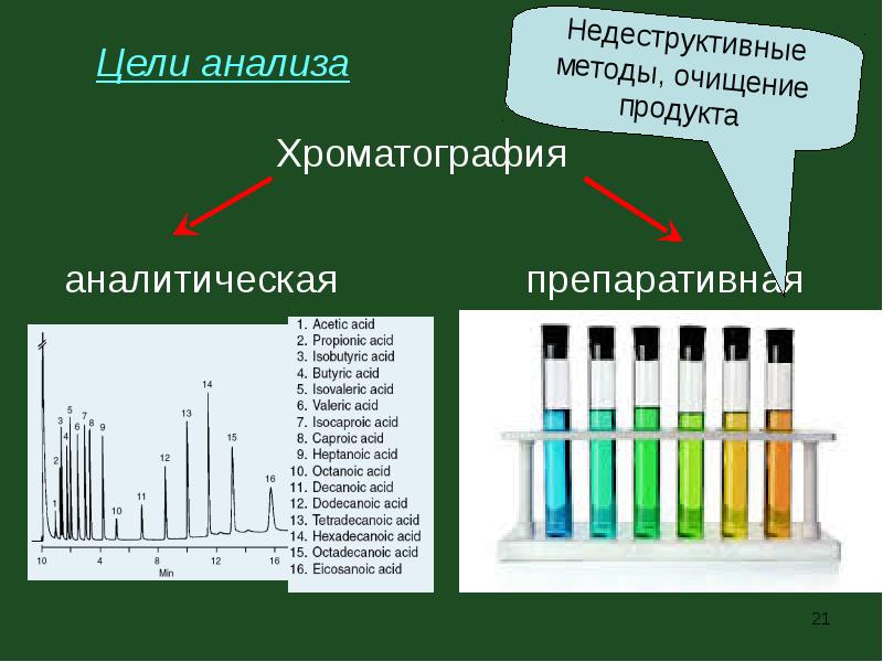 Химические методы анализа