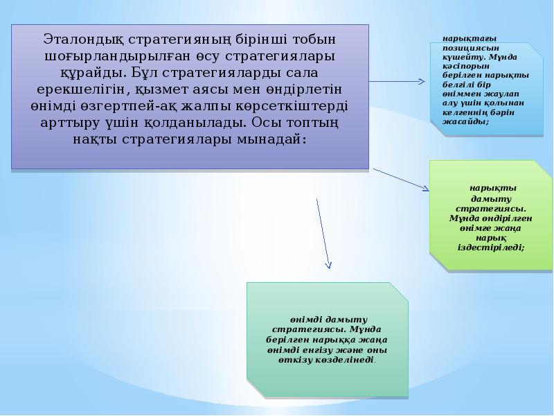 Сату стратегиясы презентация