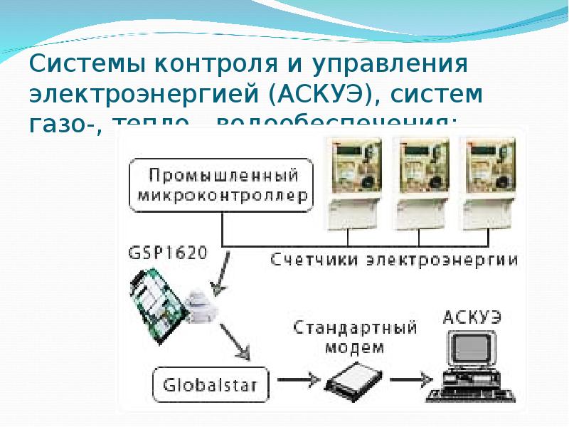 Презентация автоматизированные системы управления