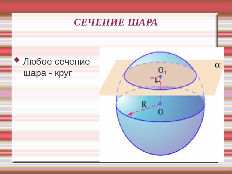 Сечение шара рисунок