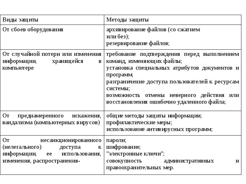 2 2 общая характеристика