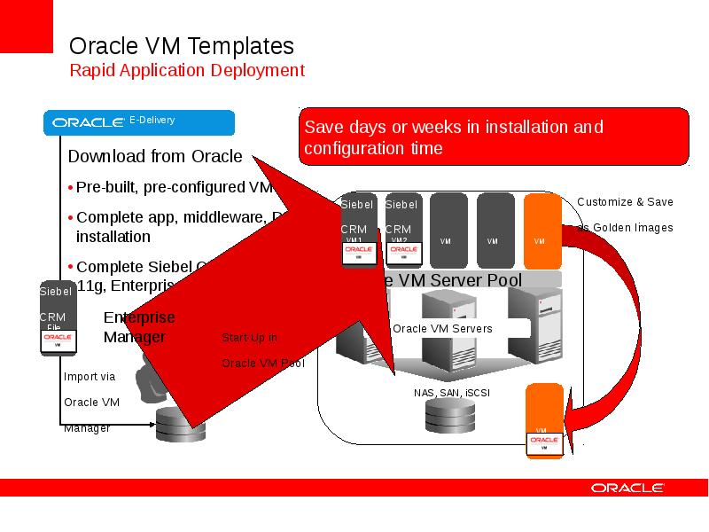 Чтение планов oracle