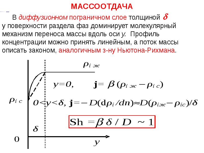 Схема массообмена между фазами