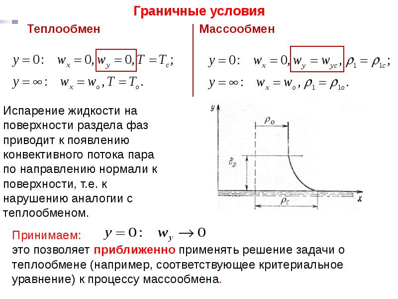 Схема массообмена между фазами