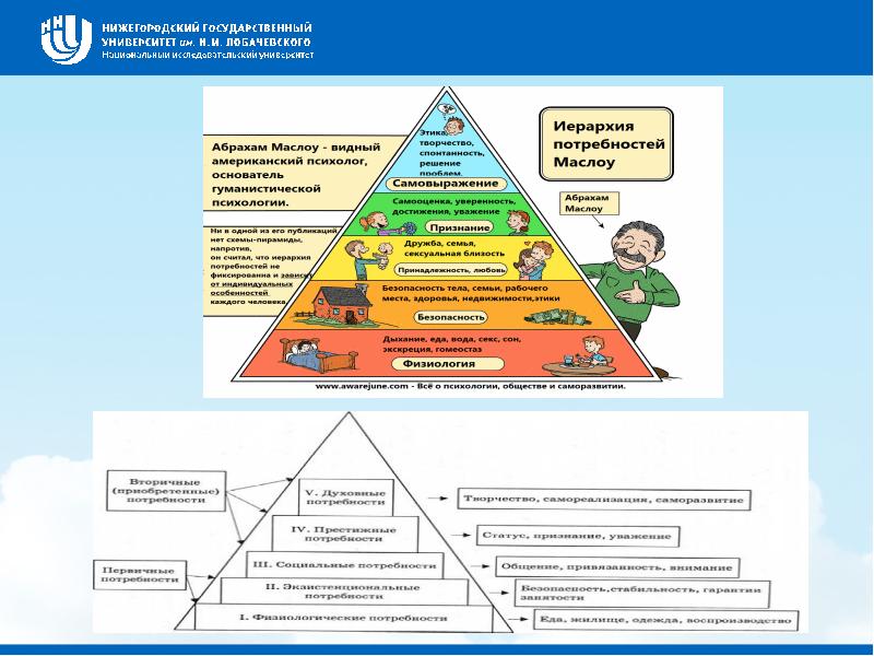 Структура потребностей. Пирамида американского психолога Абрахама Маслоу. Пирамида Маслоу 7 уровней. Гуманистическая психология пирамида потребностей Маслоу. Иерархическая структура потребностей.