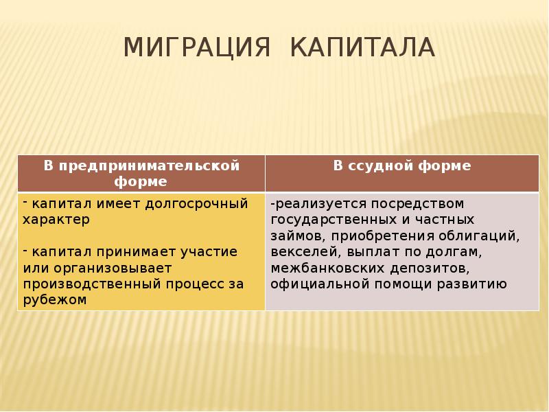 Миграция капитала картинки