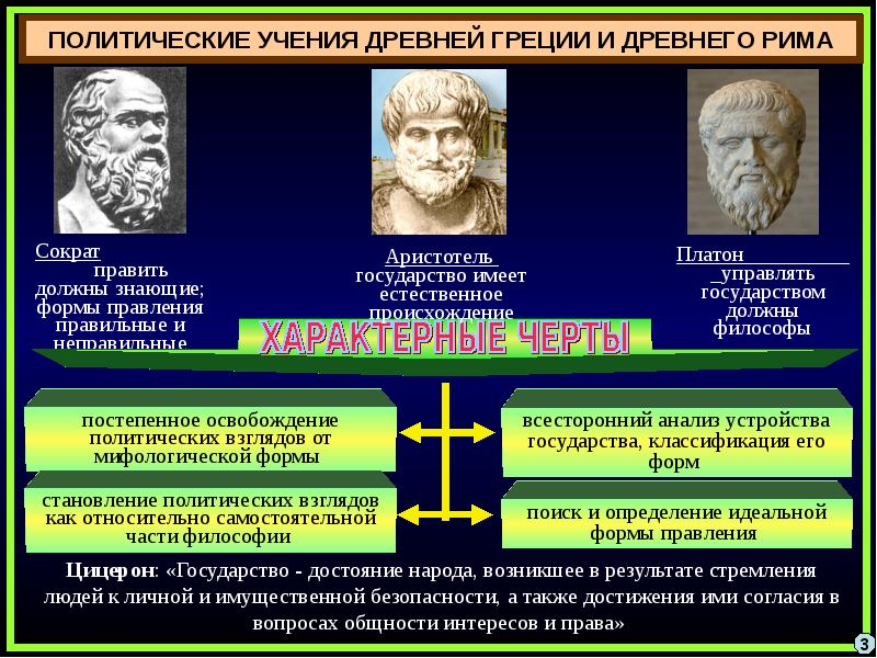 Презентация история политических и правовых учений презентация