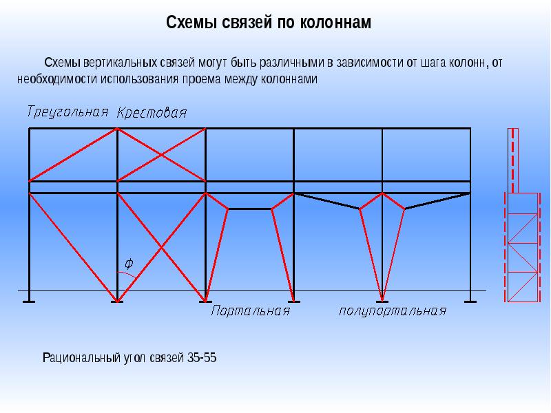 Связи между колоннами чертеж