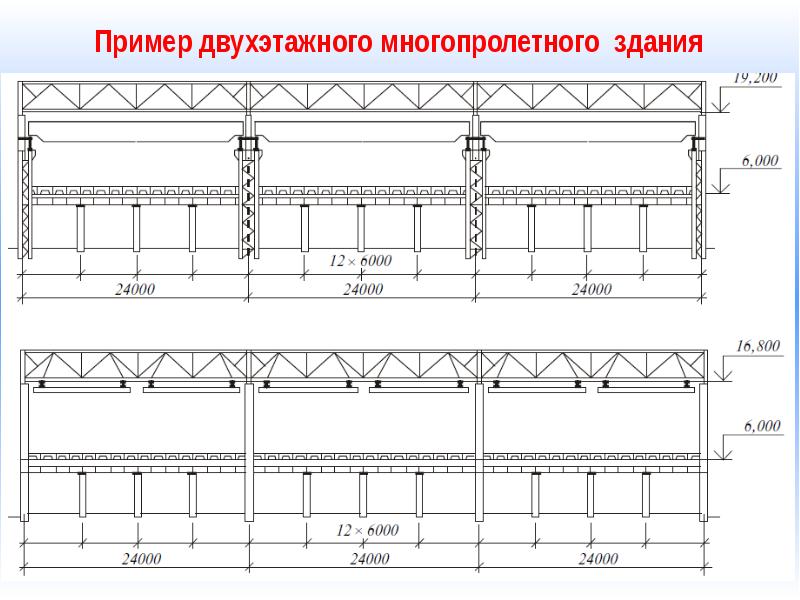 Одноэтажное промышленное здание. Одноэтажное многопролетное промышленное здание. Одноэтажные крановые многопролётные промышленные здания. Одноэтажное трехпролетное промышленное здание. Схема одноэтажного трёхпролётного промышленного здания.