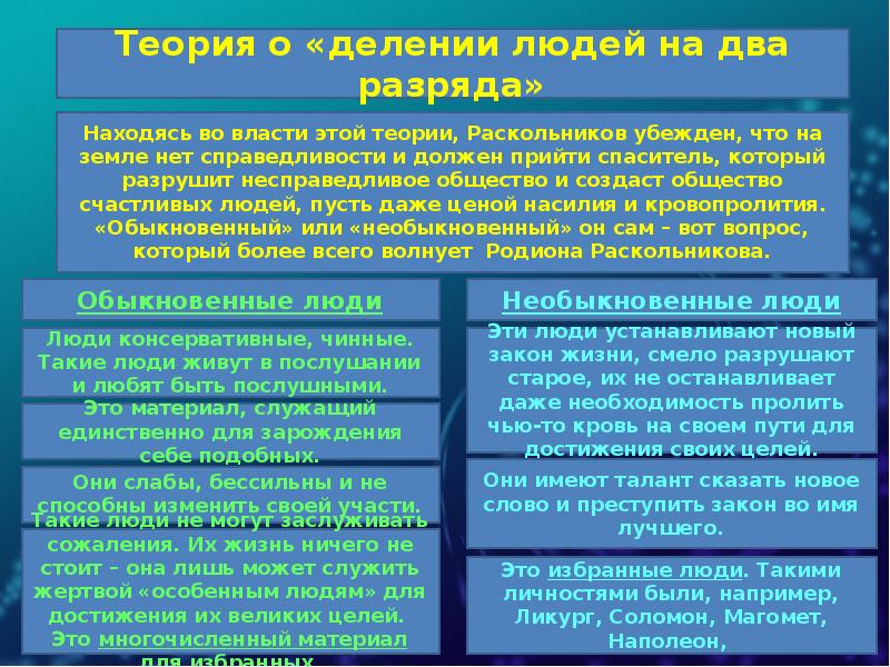 Теория раскольникова наказание. Теория Раскольникова деление людей на 2 разряда. Раскольников обыкновенные и необыкновенные. Теория Раскольникова о делении людей на два разряда. Теория Раскольникова обыкновенные и необыкновенные.