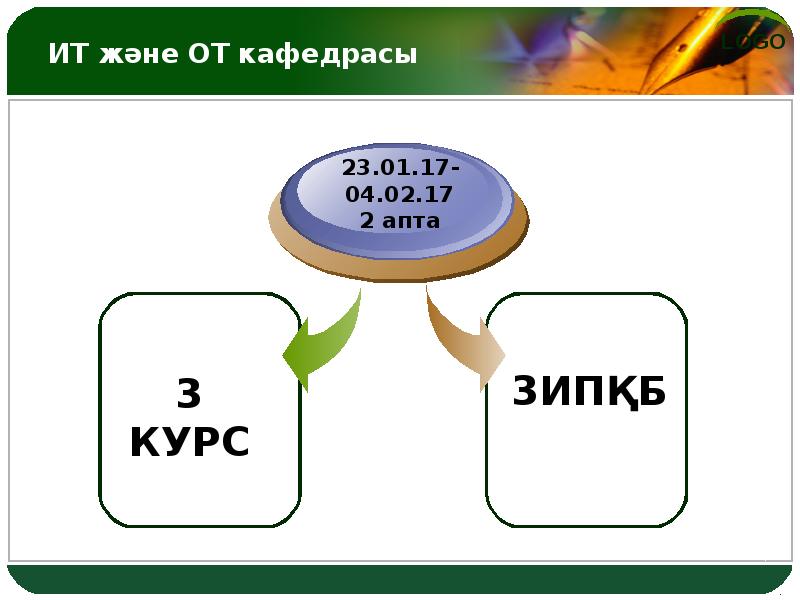 Заем шарты презентация