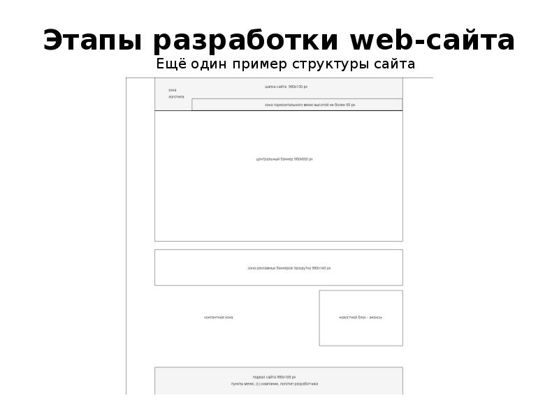 Алексеев а п введение в web дизайн