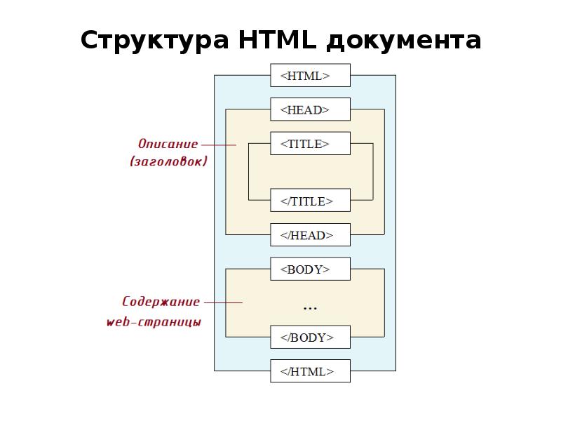 Html казакша презентация