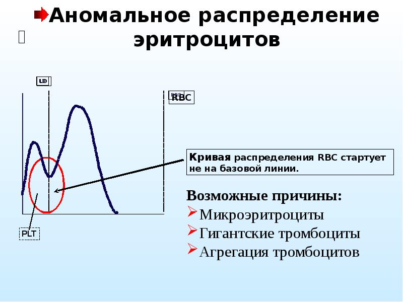 Презентация на тему общий анализ крови