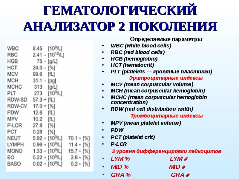 Презентация на тему общий анализ крови