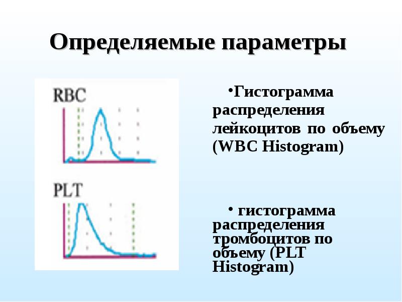 Презентация на тему общий анализ крови