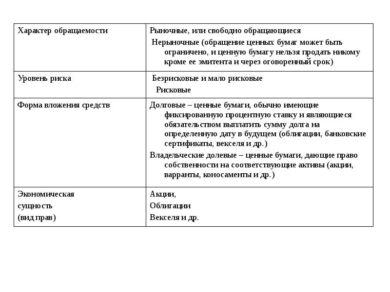 Риск собственности. Степень риска векселя. Уровень риска векселя. Риски владения векселями. Риск владения векселями пример ЕГЭ.